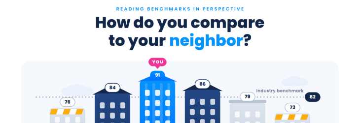 Why Benchmarking Matters in Customer Experience Feedback